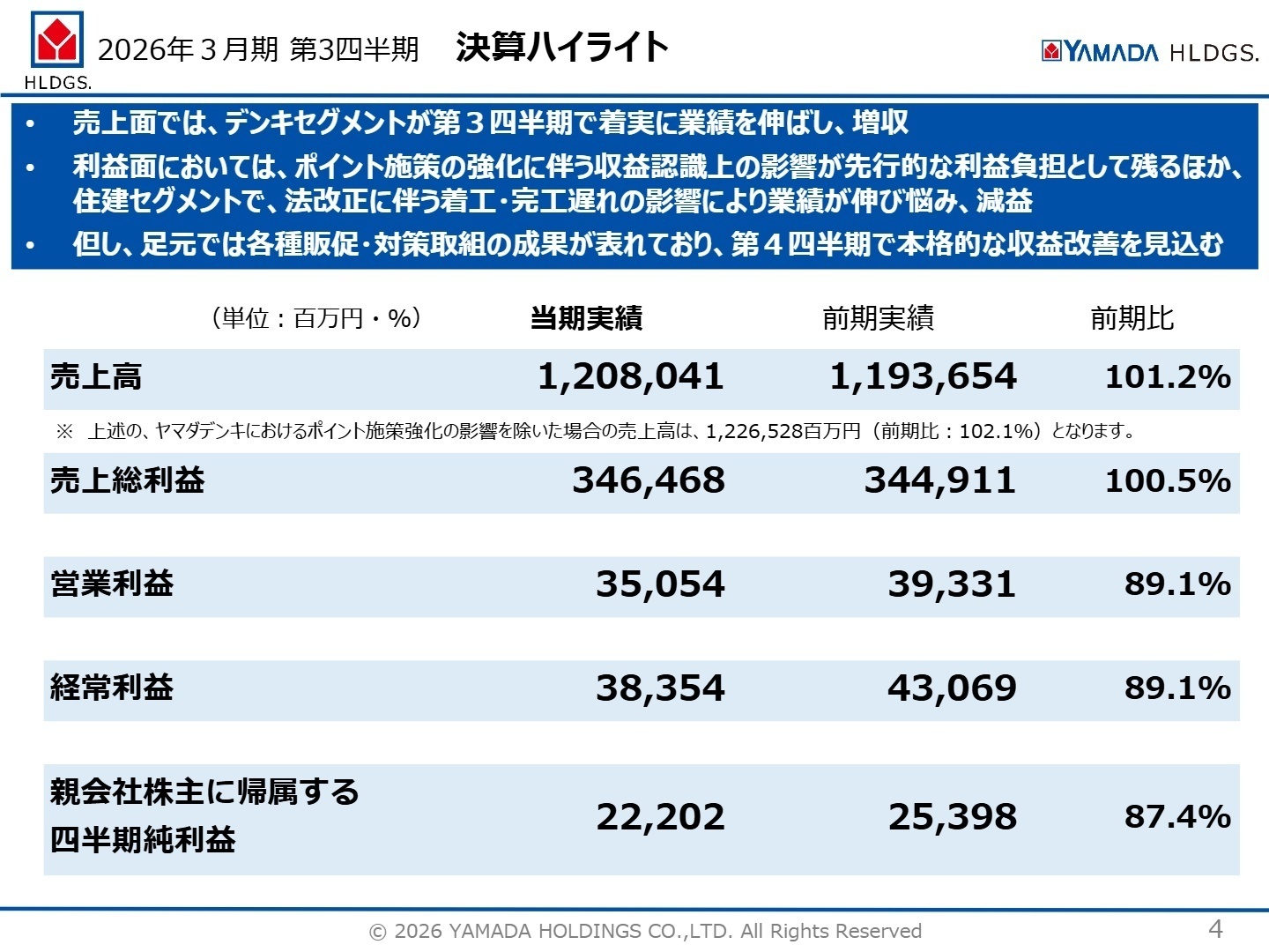 2026年3月期 第3四半期 決算ハイライト
