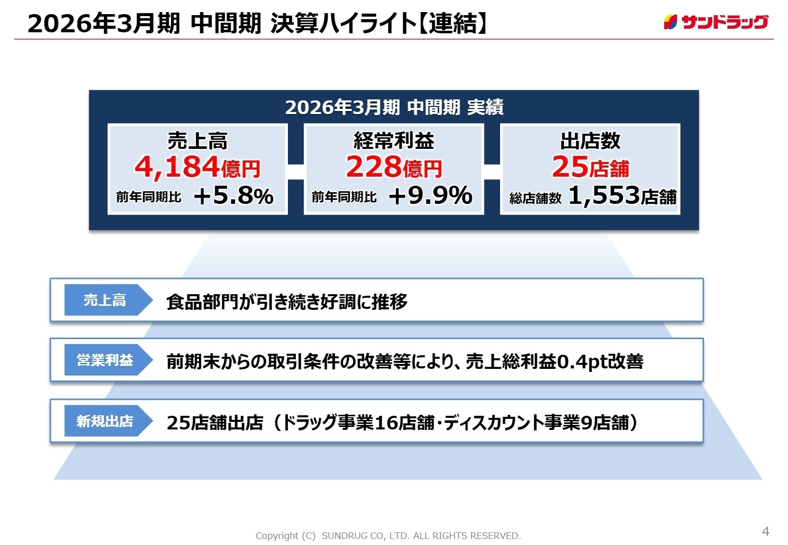 2026年3月期 中間期 決算ハイライト