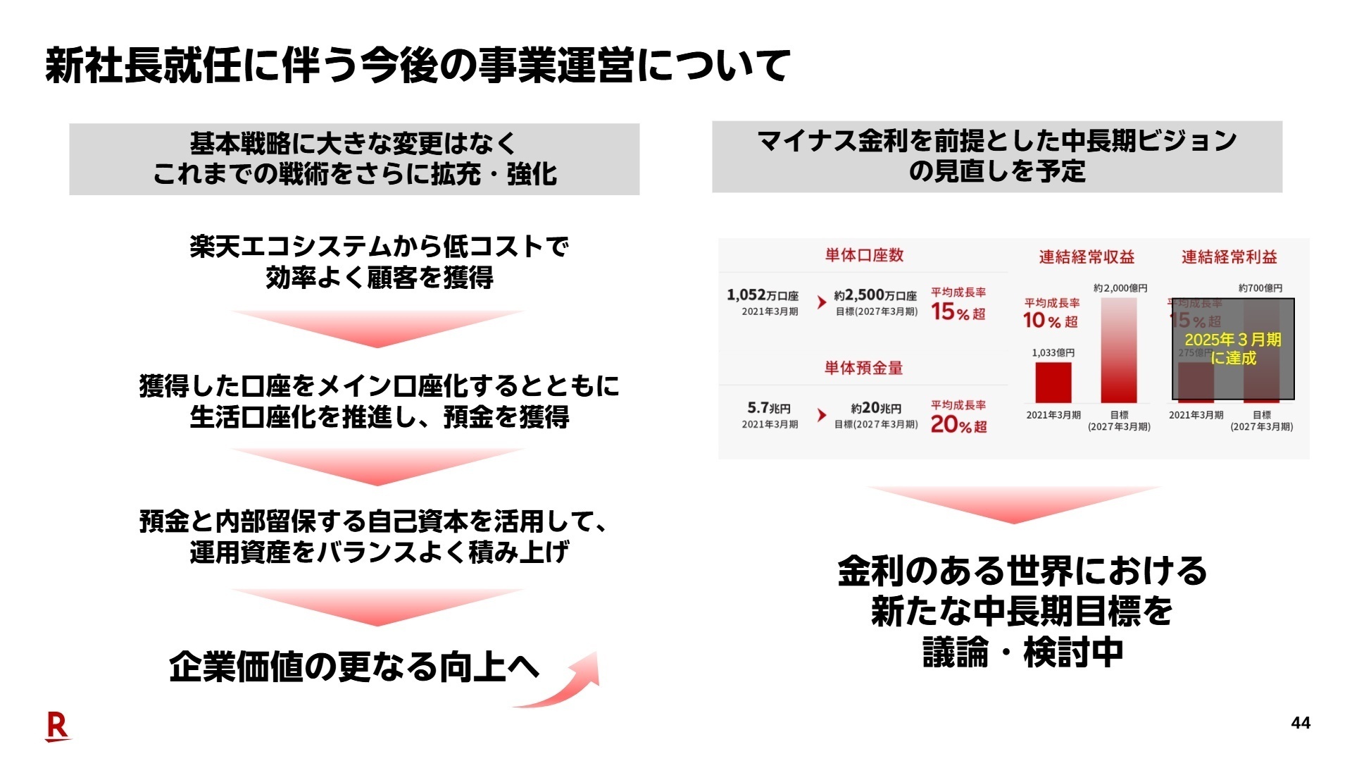 今後の事業運営