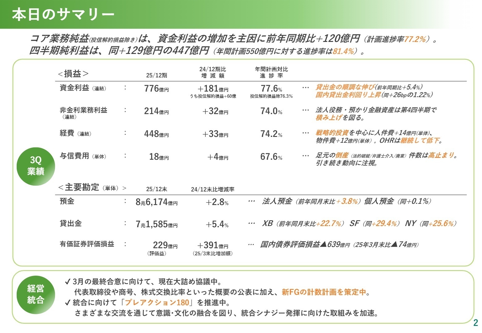 本日のサマリー