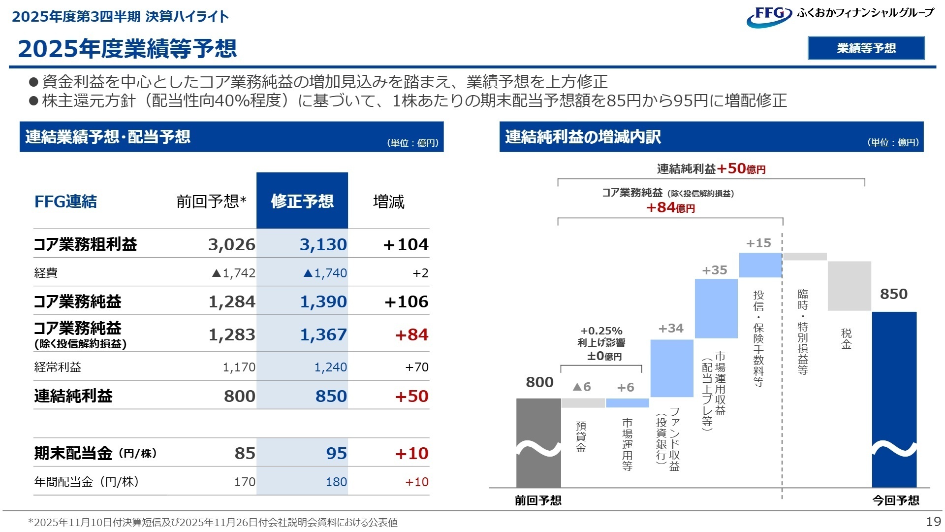 連結純利益の上方修正要因内訳