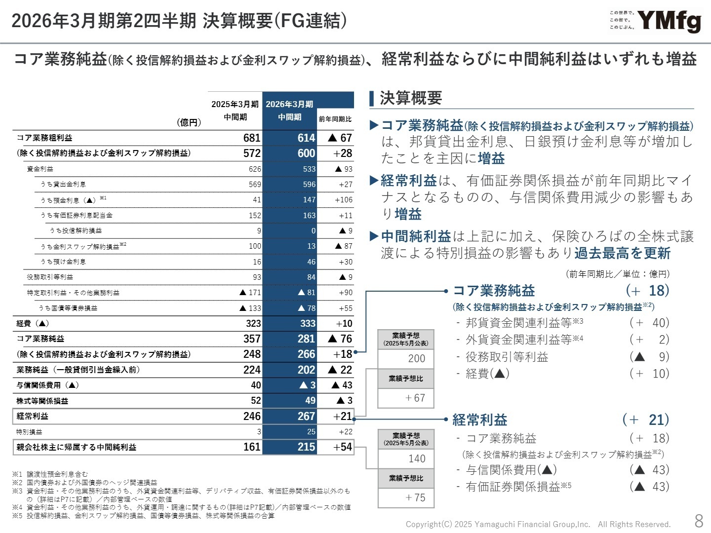 2026年3月期 第2四半期 決算概要(FG連結)