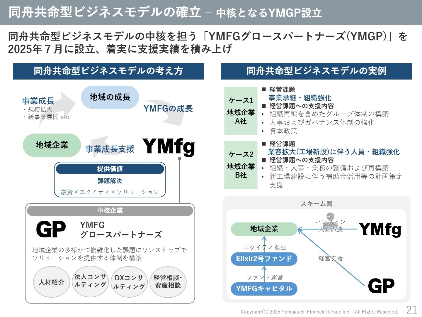 同舟共命型ビジネスモデルの確立