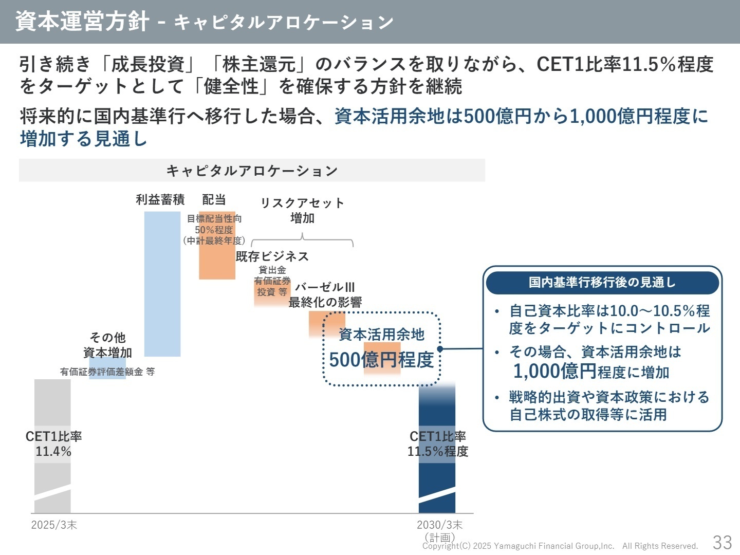 資本運営方針・キャピタルアロケーション