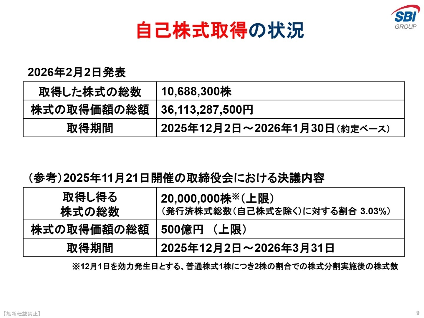 セグメント別の収益・利益推移