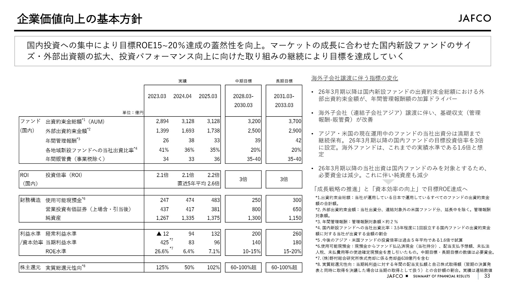 企業価値向上の基本方針
