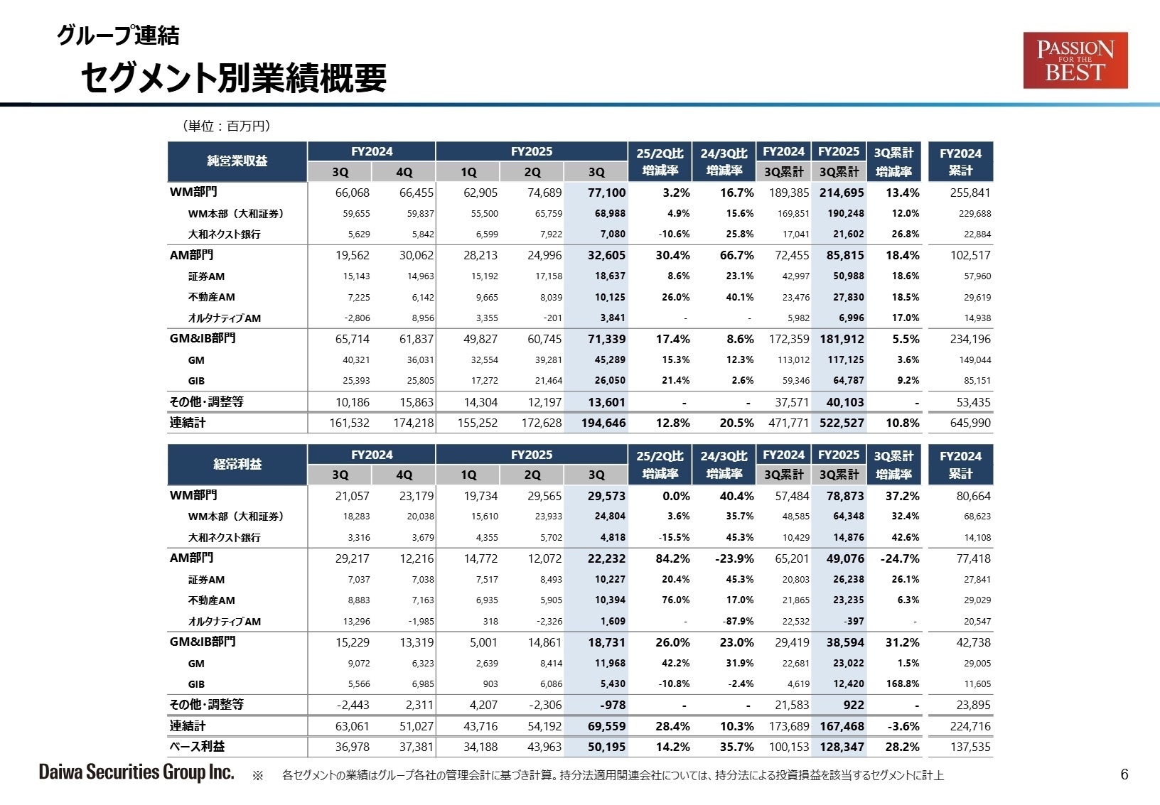セグメント別業績概要