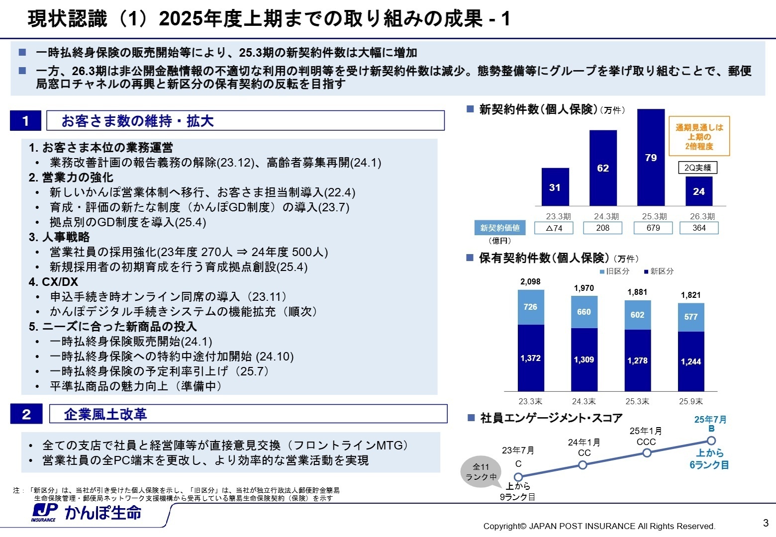 連結経営成績の概要