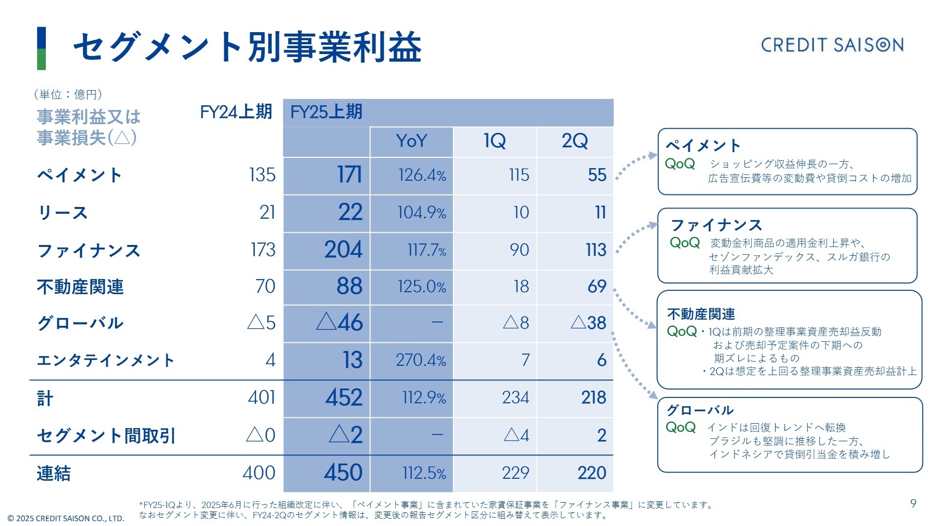 セグメント別事業利益