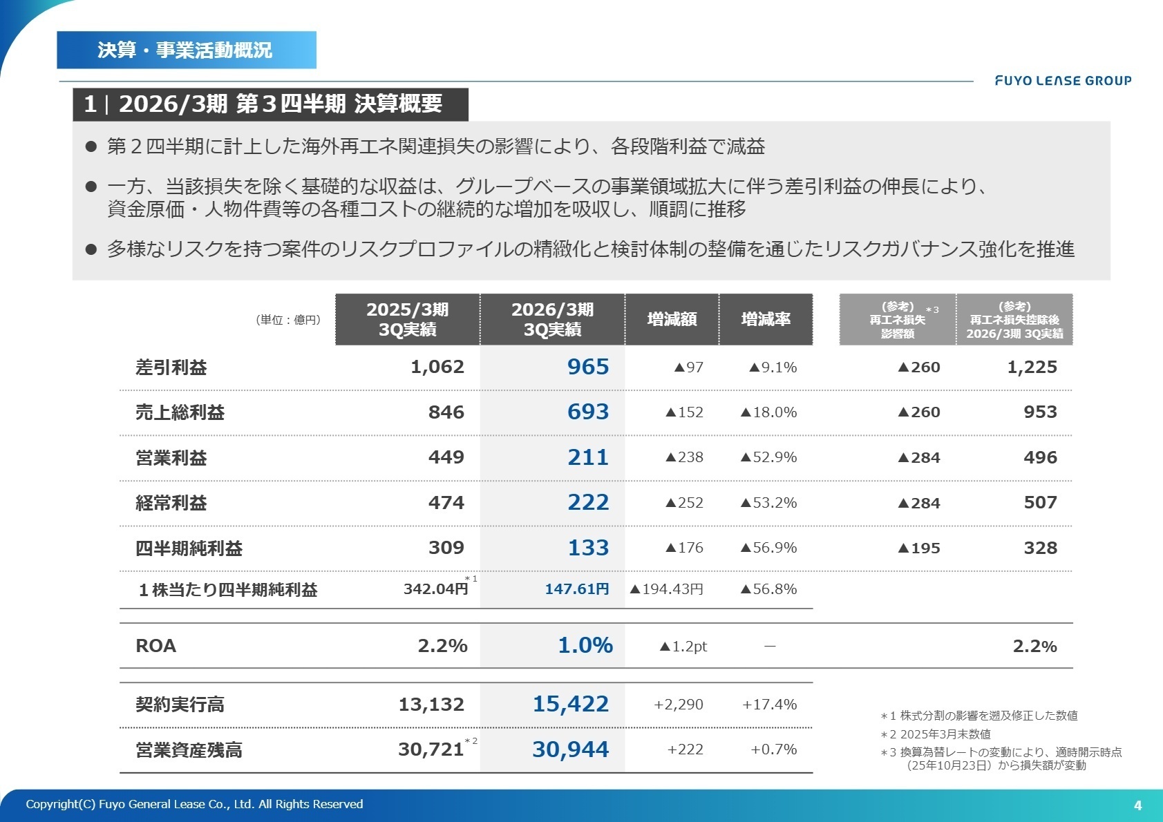 2026/3期 第3四半期 決算概要