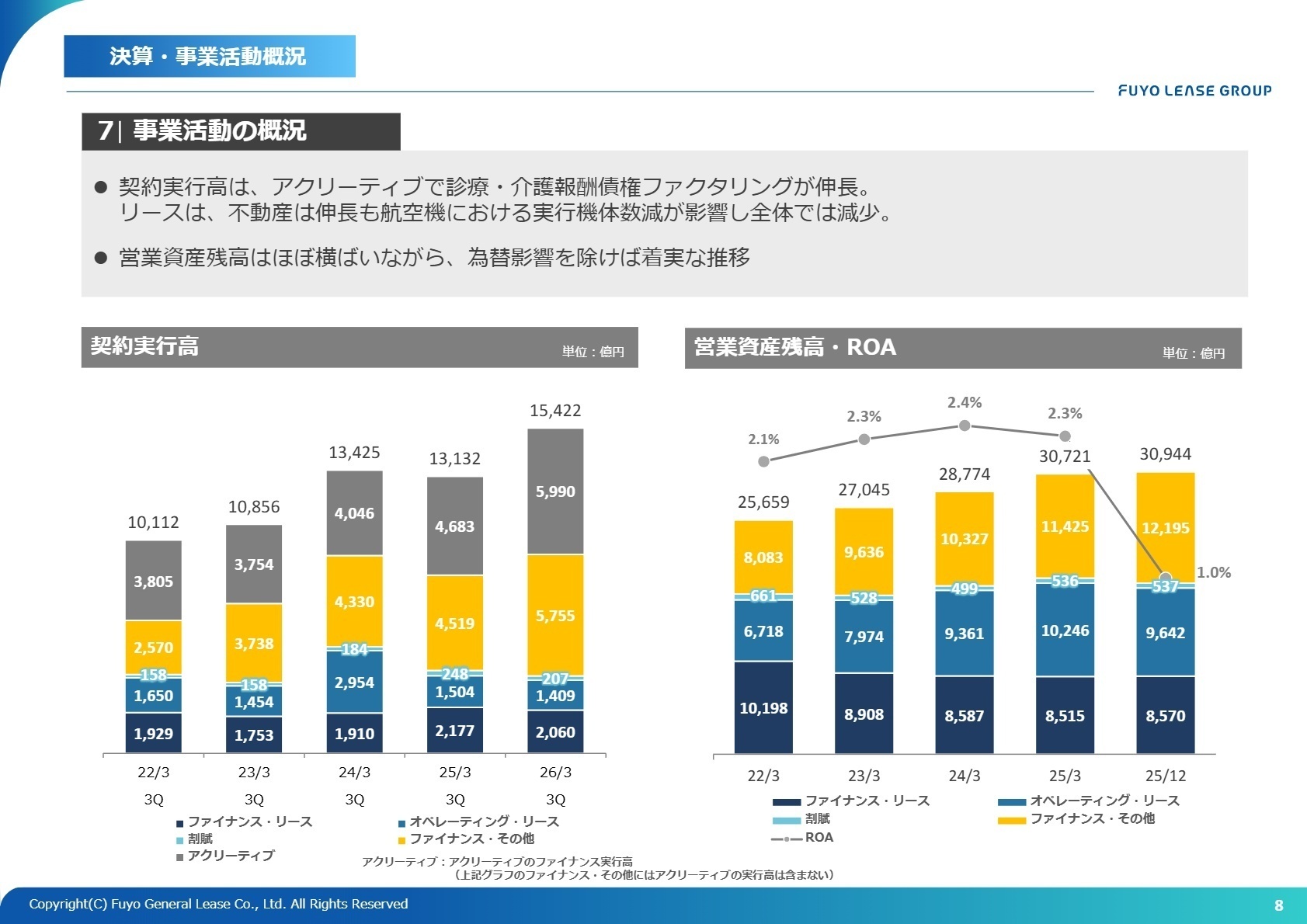 営業資産残高・ROA