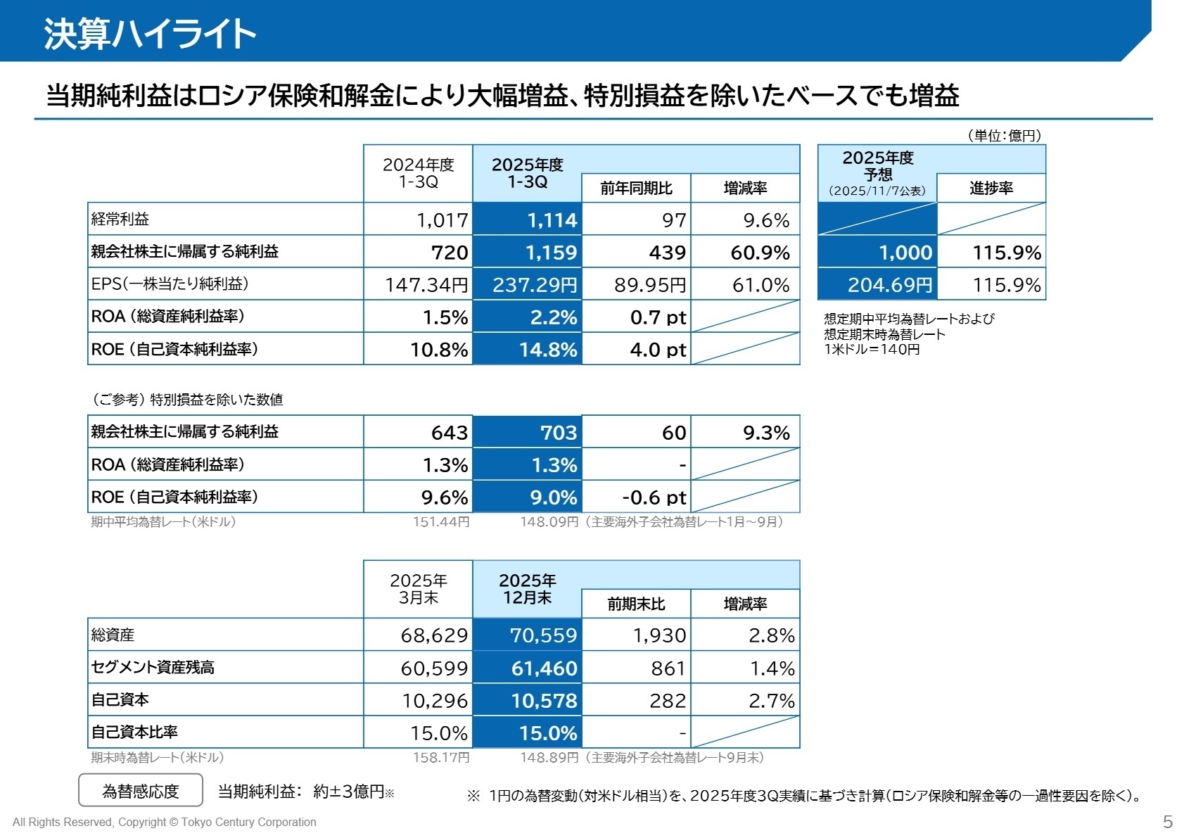 決算ハイライト数値一覧