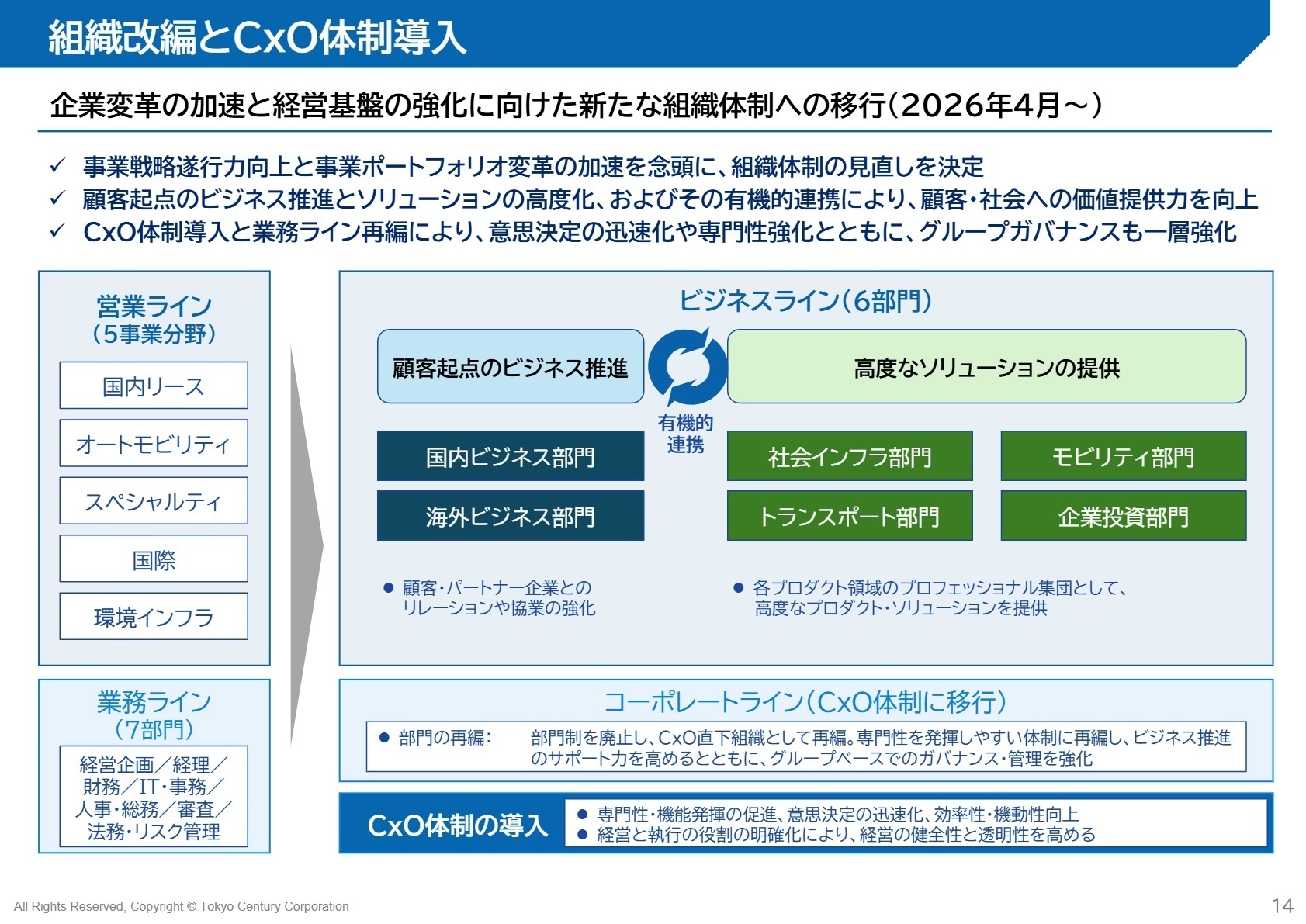 新たな組織体制への移行図
