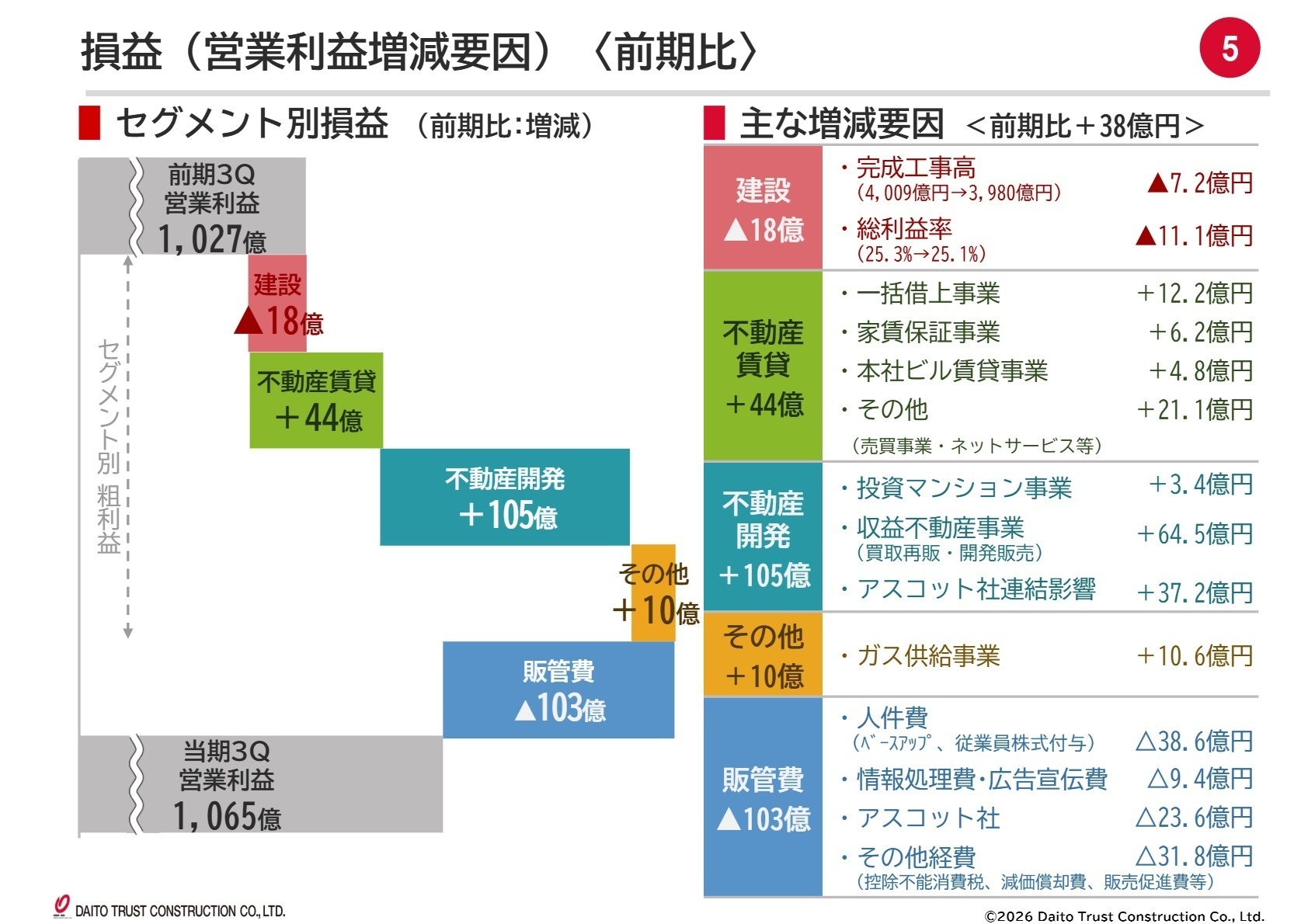 セグメント別増減要因