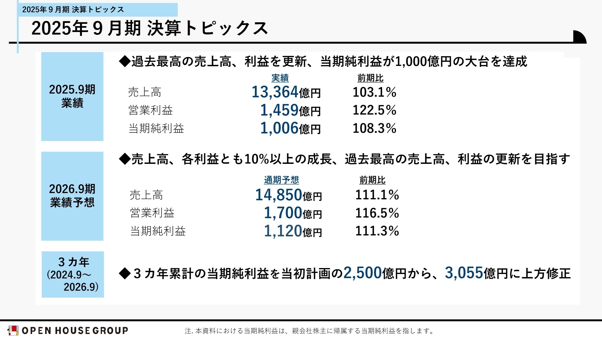 2025年9月期 決算トピックス