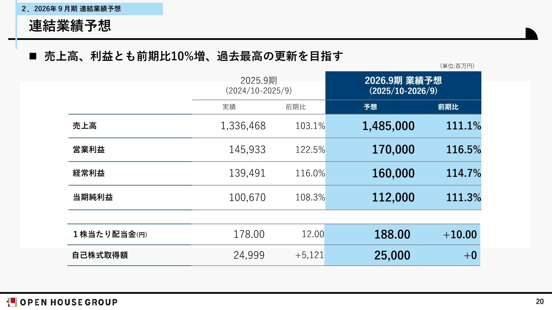 2026年9月期 連結業績予想