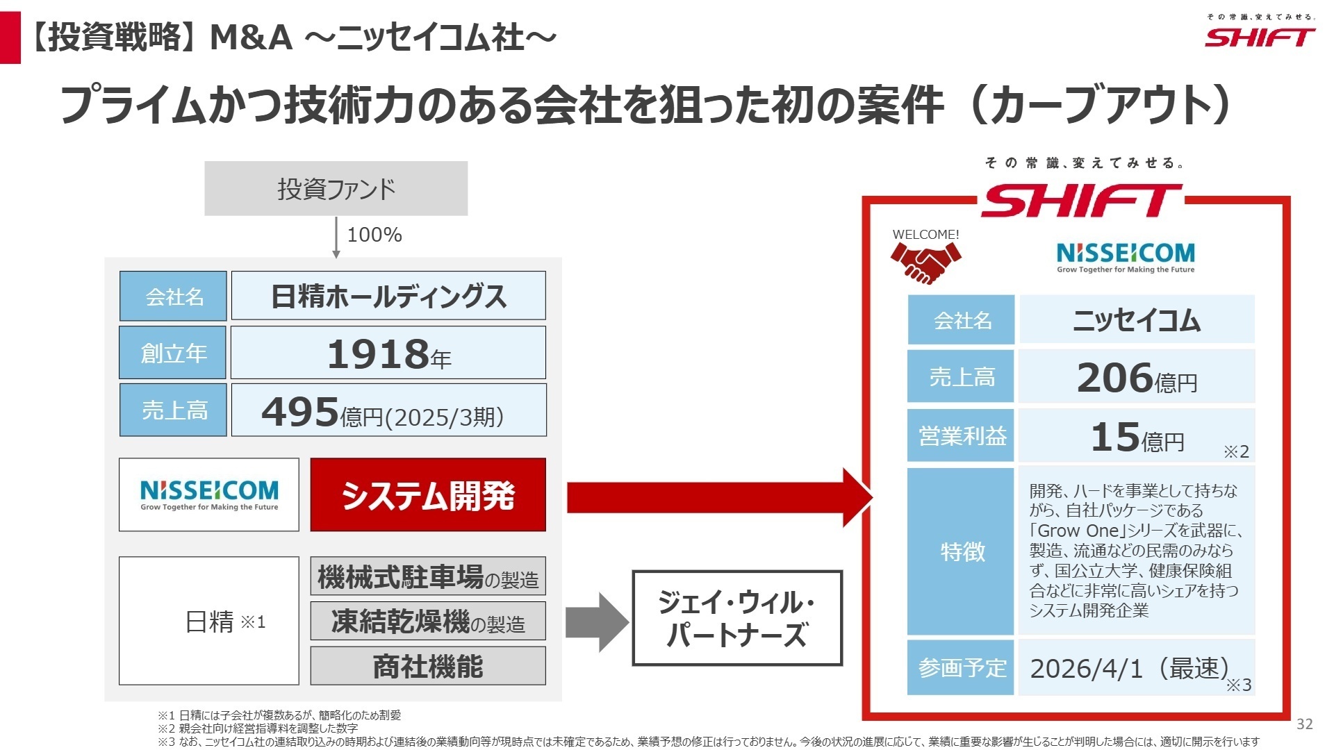 M&A ニッセイコム社の概要