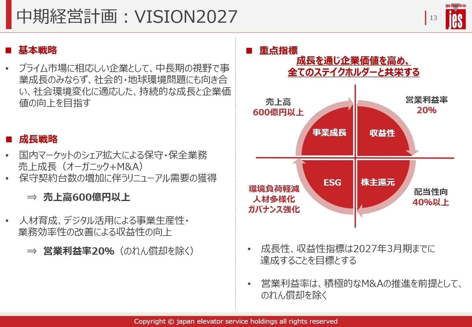 中期経営計画:VISION2027
