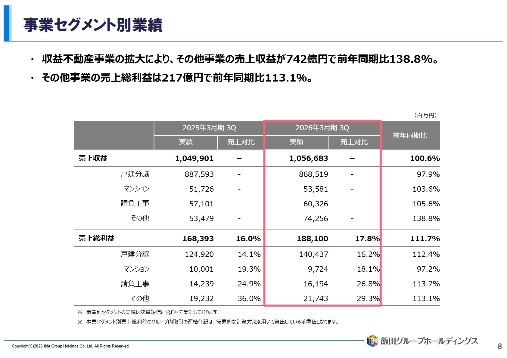 セグメント別業績