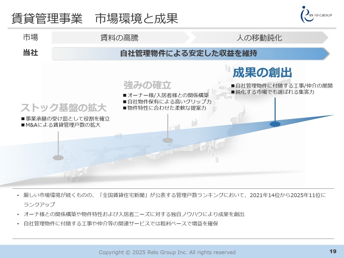 賃貸管理事業市場環境