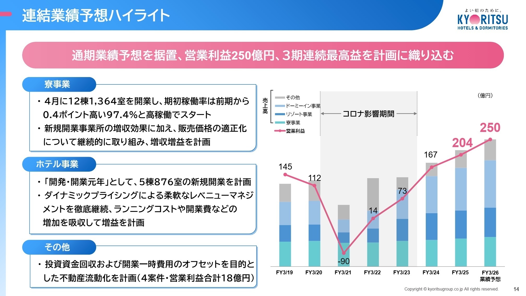 連結業績予想ハイライト