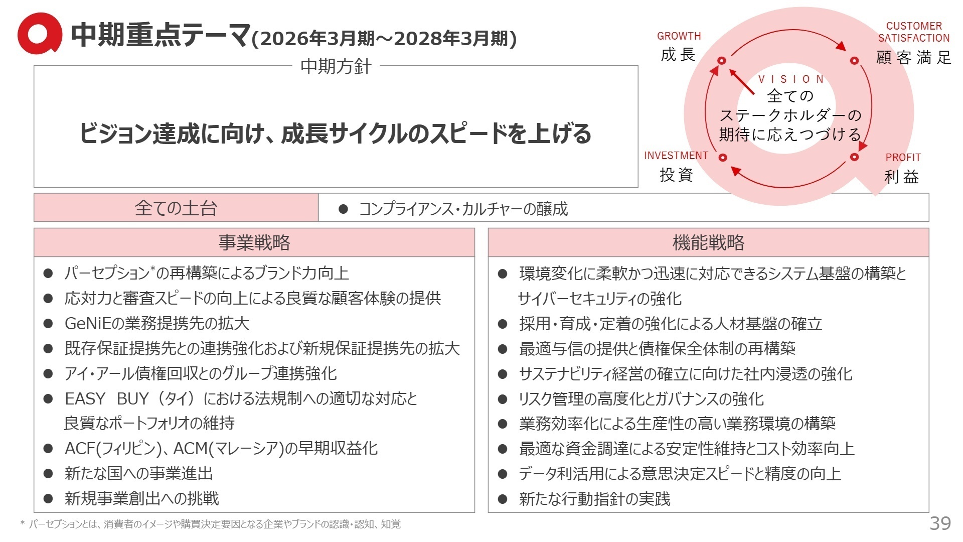 中期重点テーマ