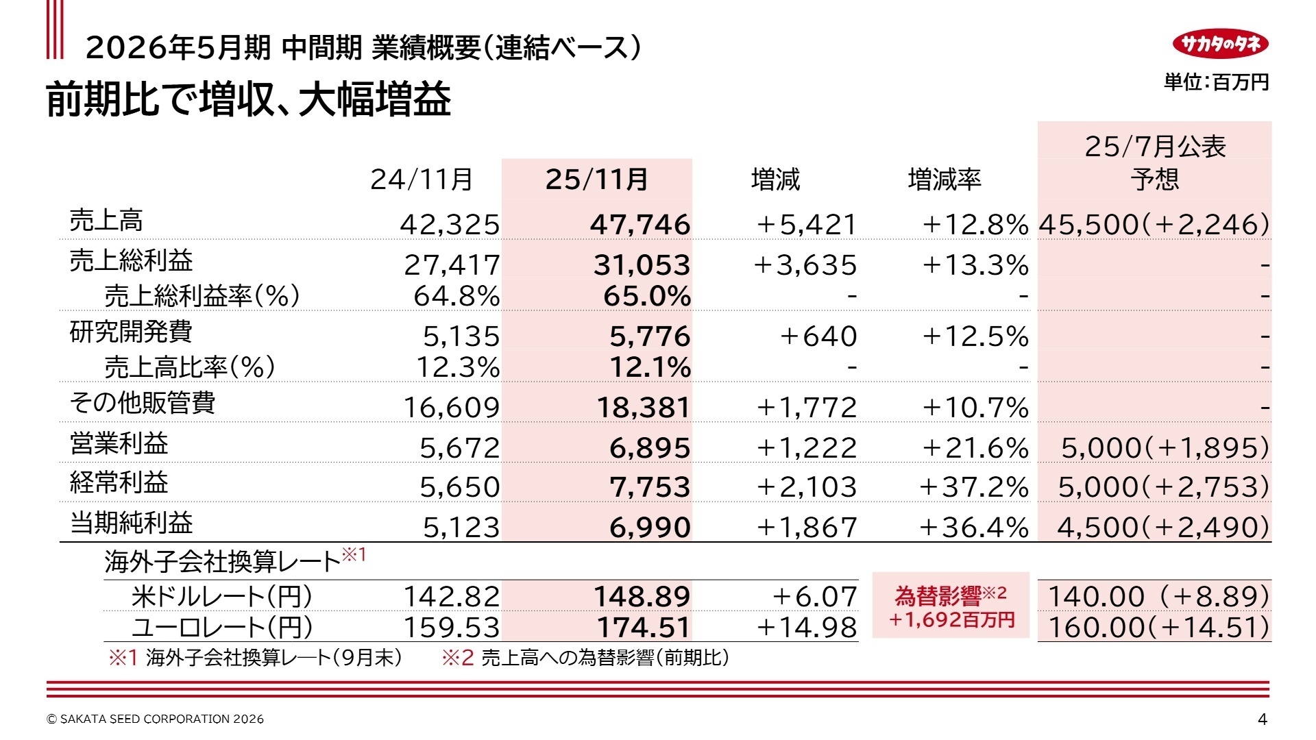2026年5月期 中間期連結業績概要