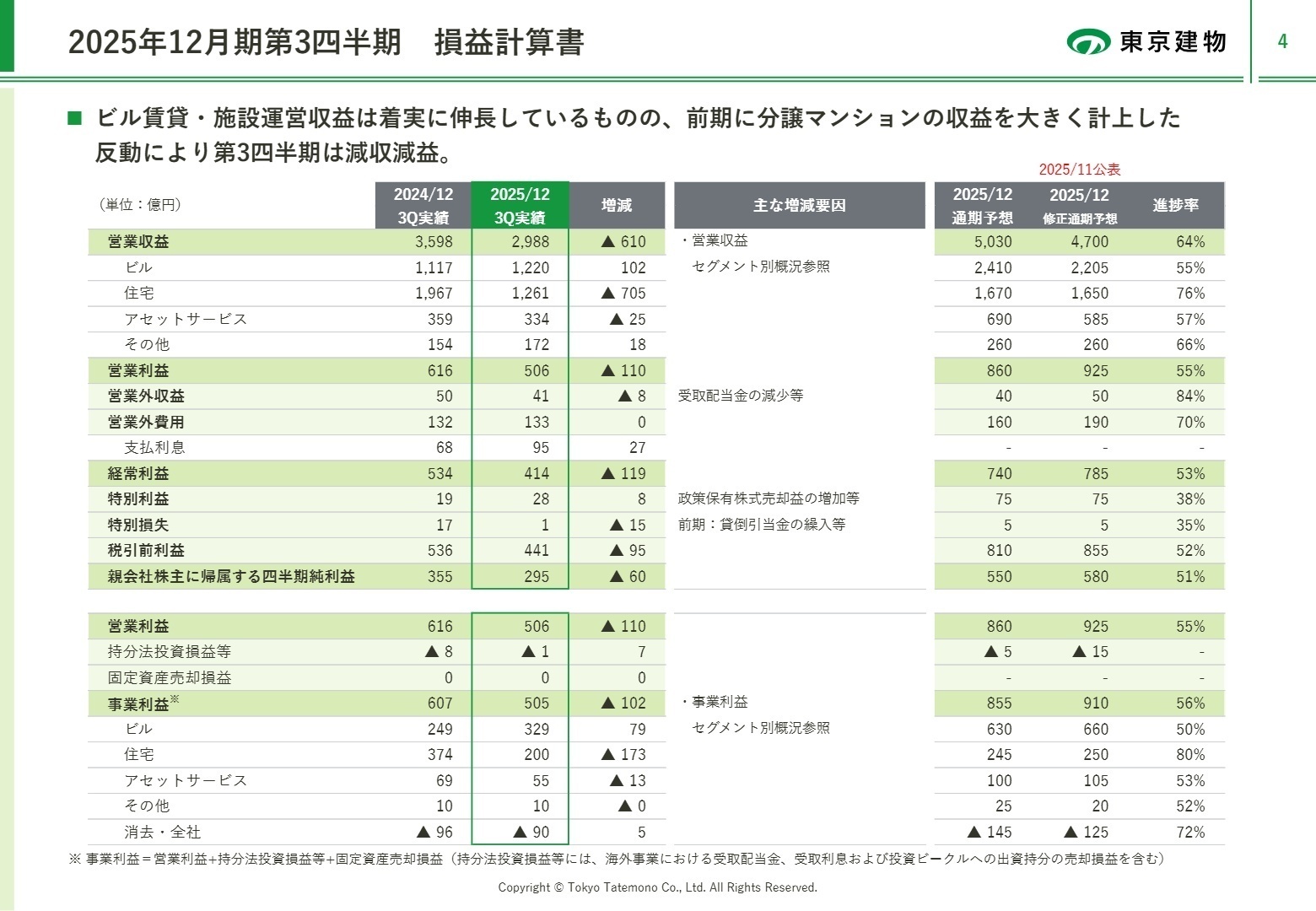 損益計算書実績