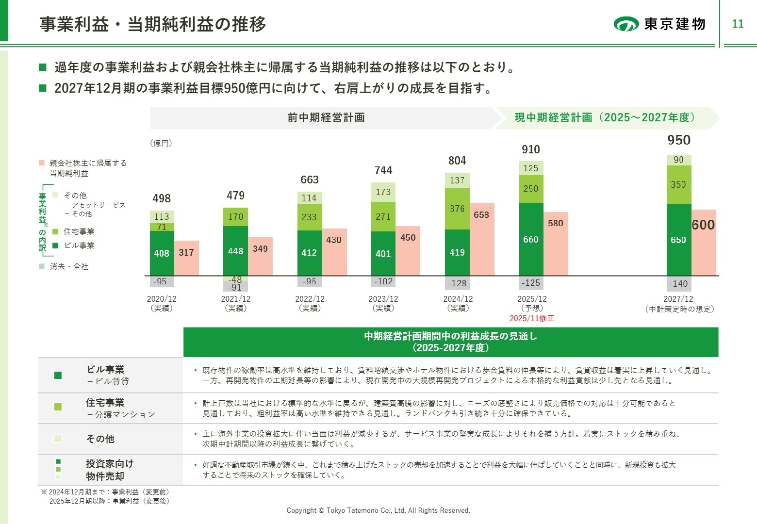中期経営計画期間中の利益成長の見通し