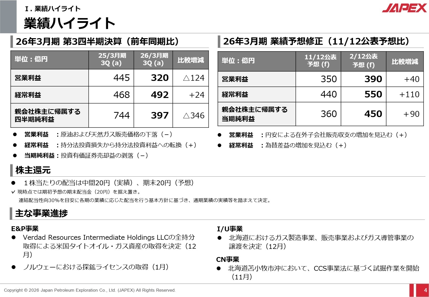 業績ハイライト
