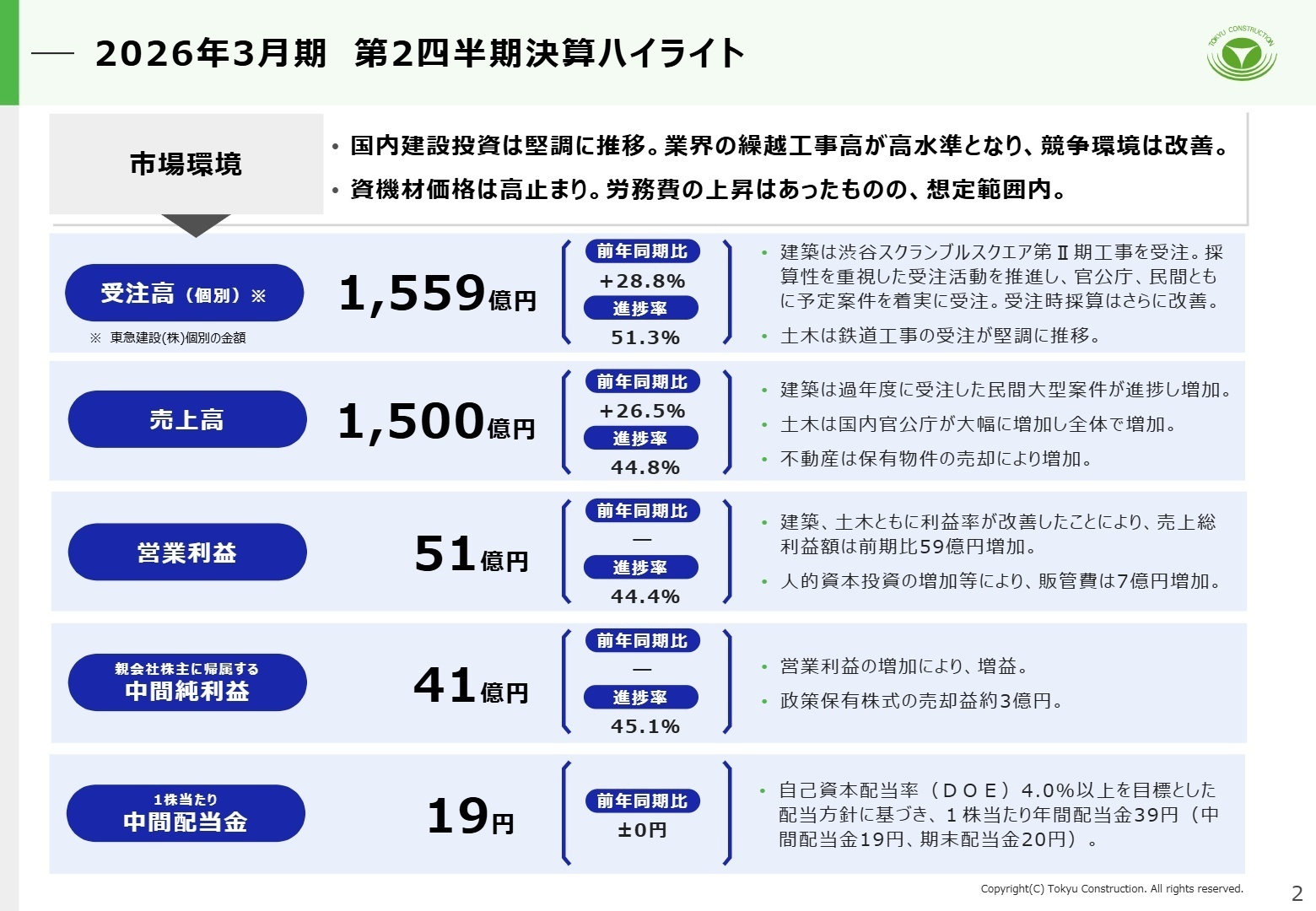 第2四半期決算ハイライト