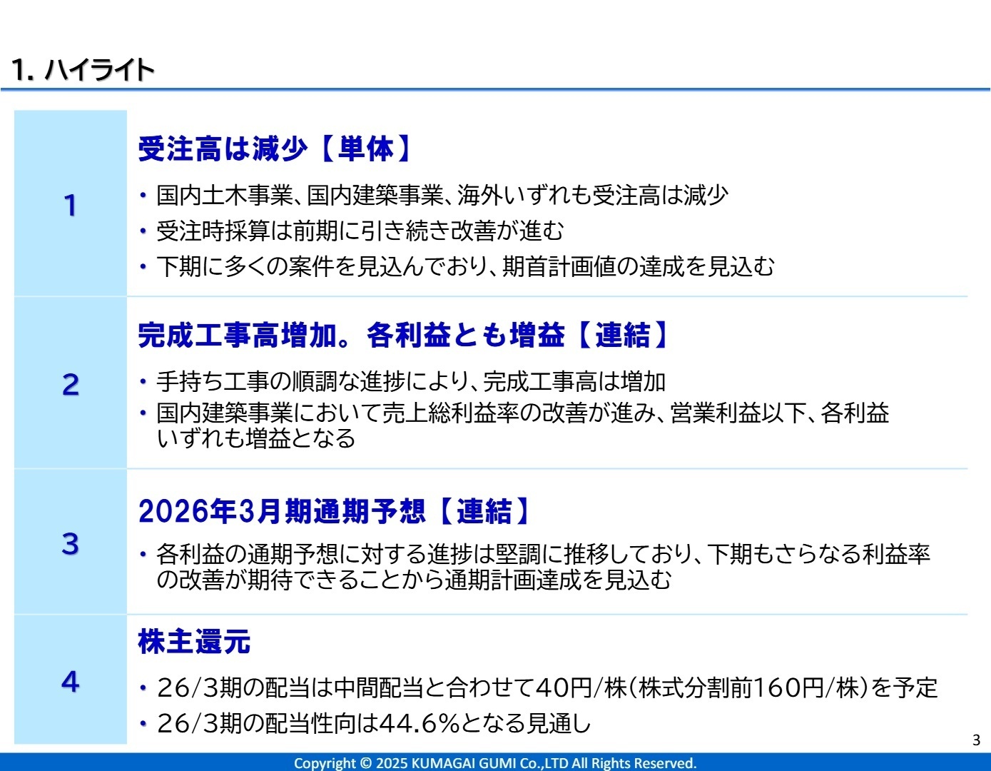 2026年3月期 第2四半期 決算概要