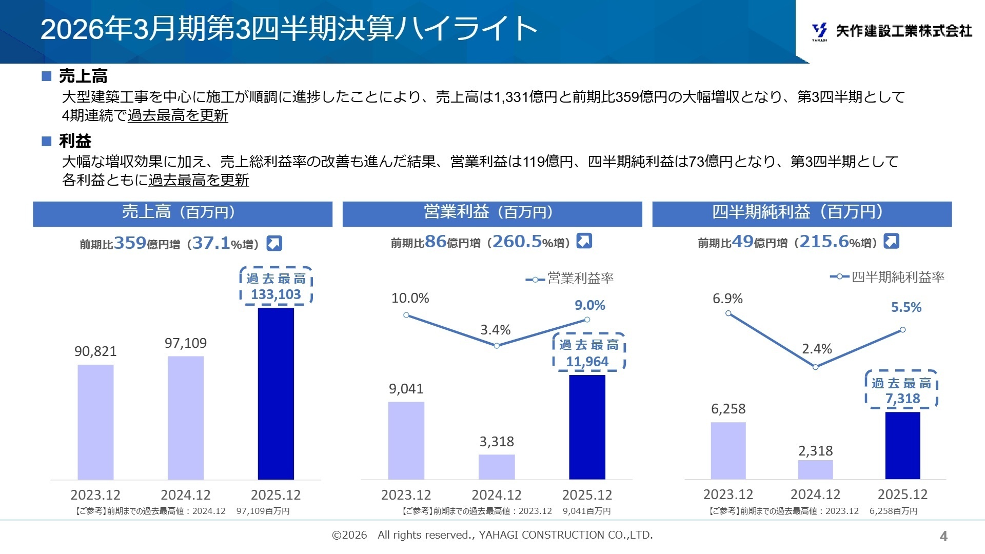 2026年3月期 第3四半期決算ハイライト