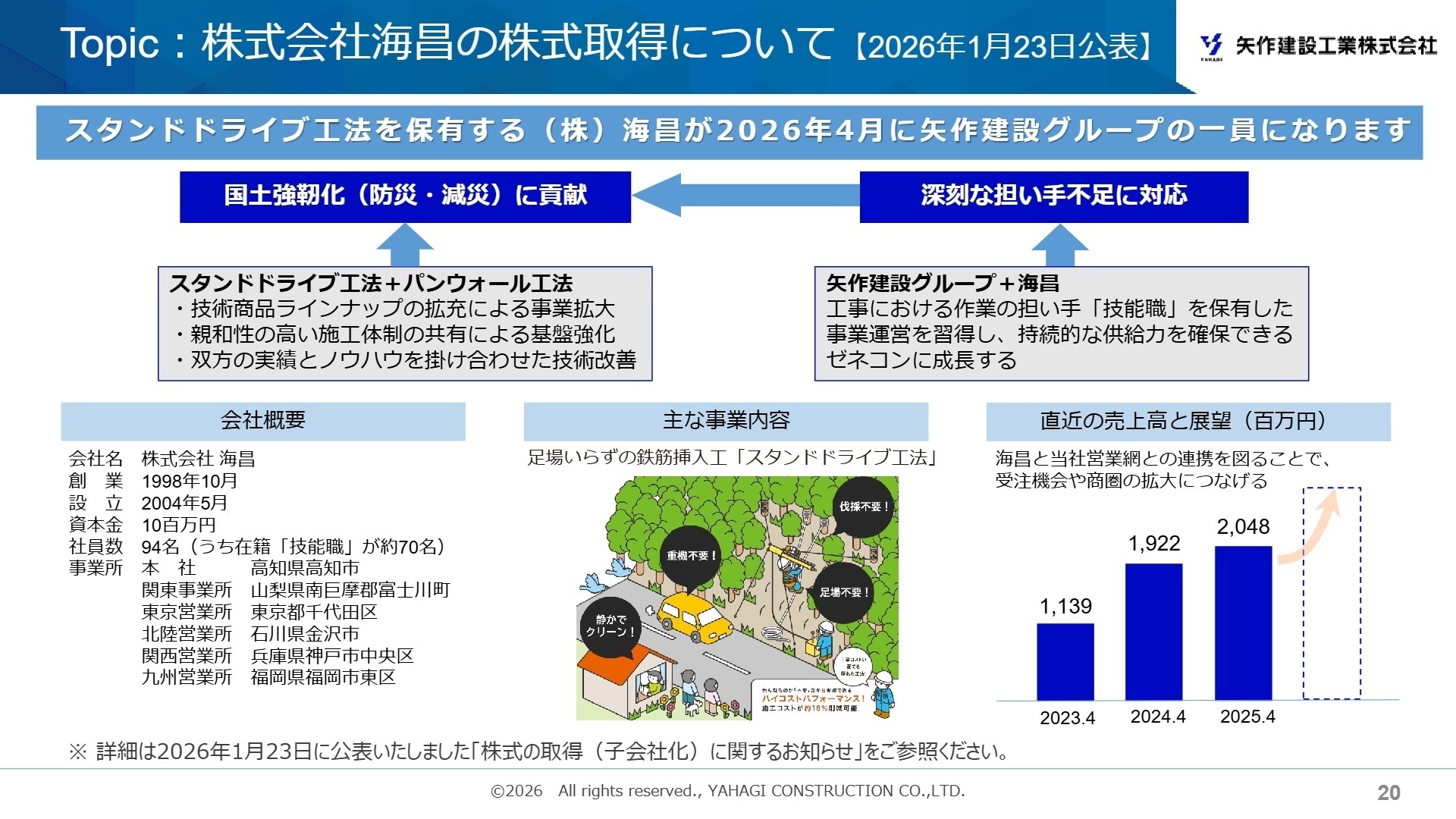 海昌の子会社化による供給力強化