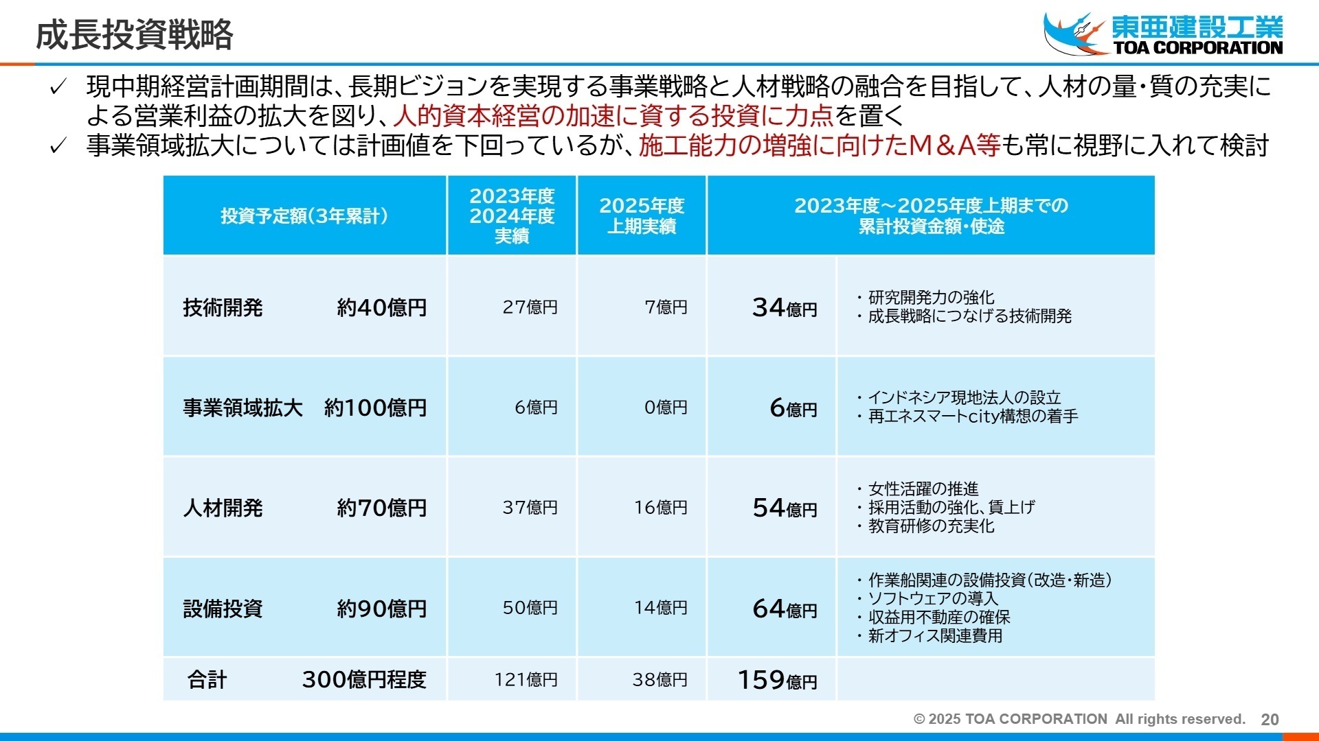 人的資本経営とDX戦略