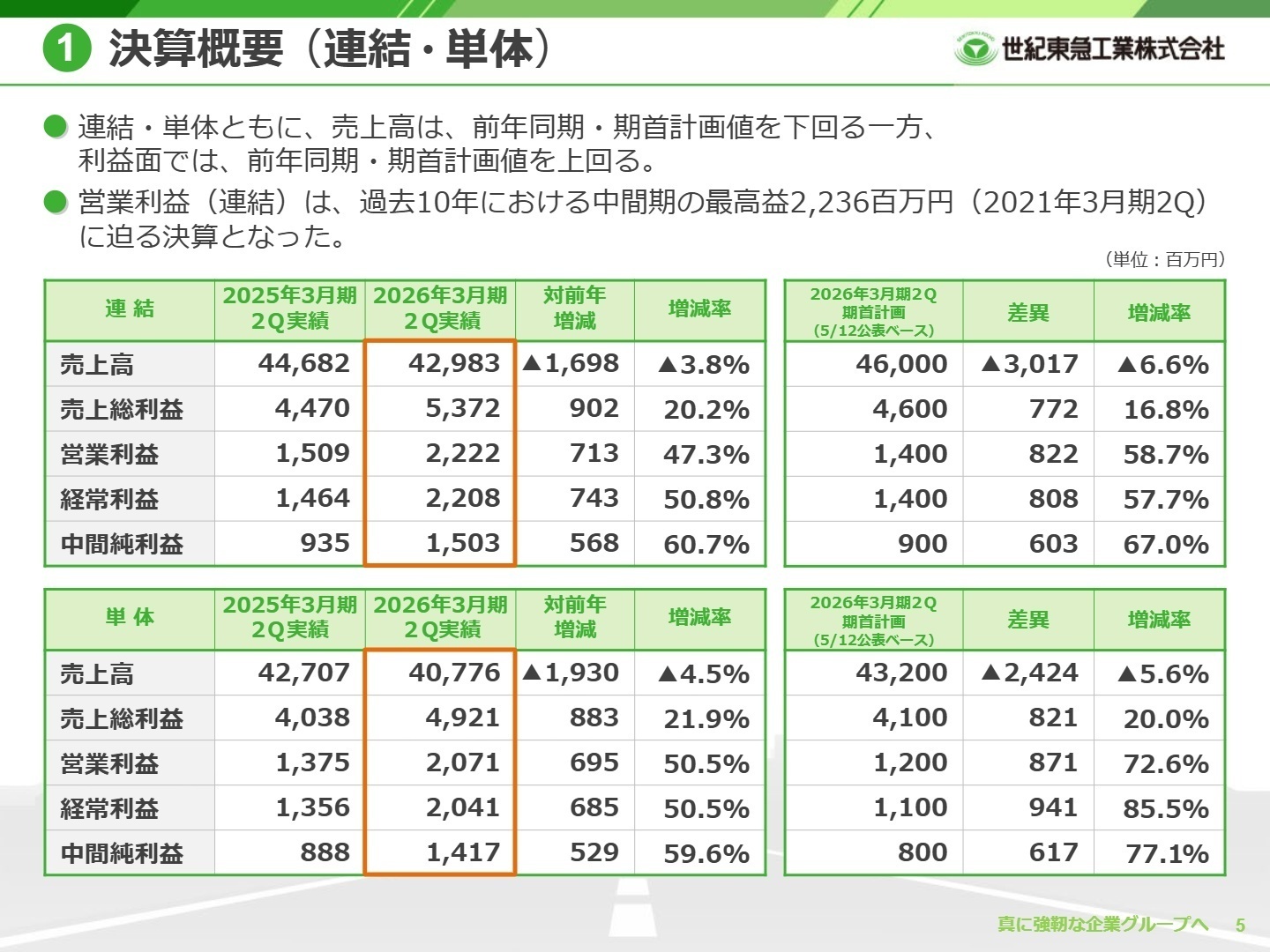 2026年3月期 第2四半期 決算概要