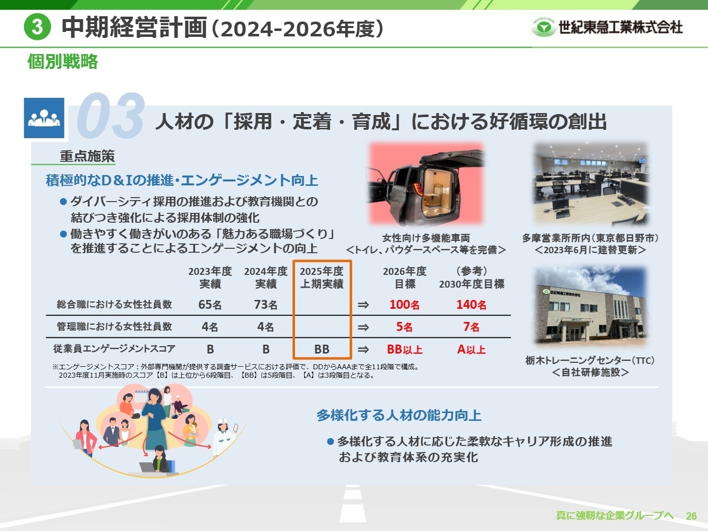 人材の採用・定着・育成戦略