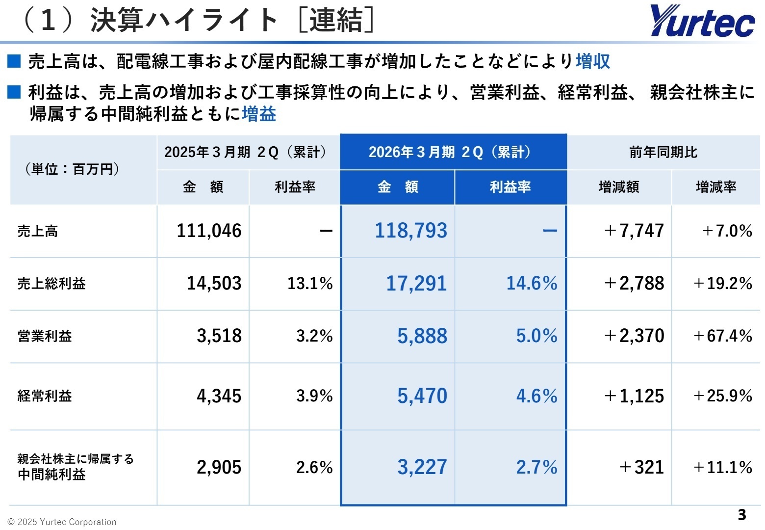 2026年3月期 第2四半期 決算ハイライト