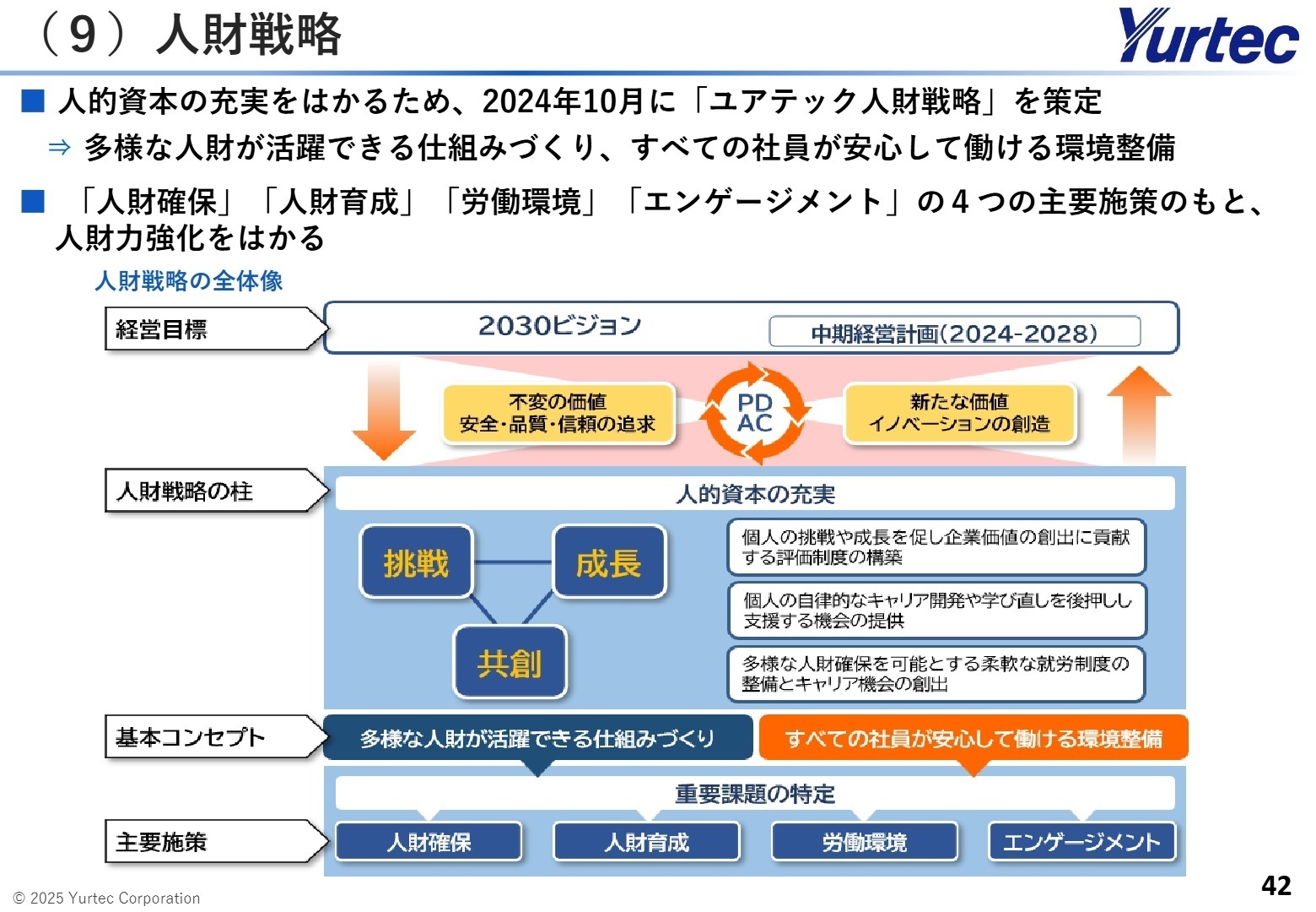 人財戦略の全体像と主要施策