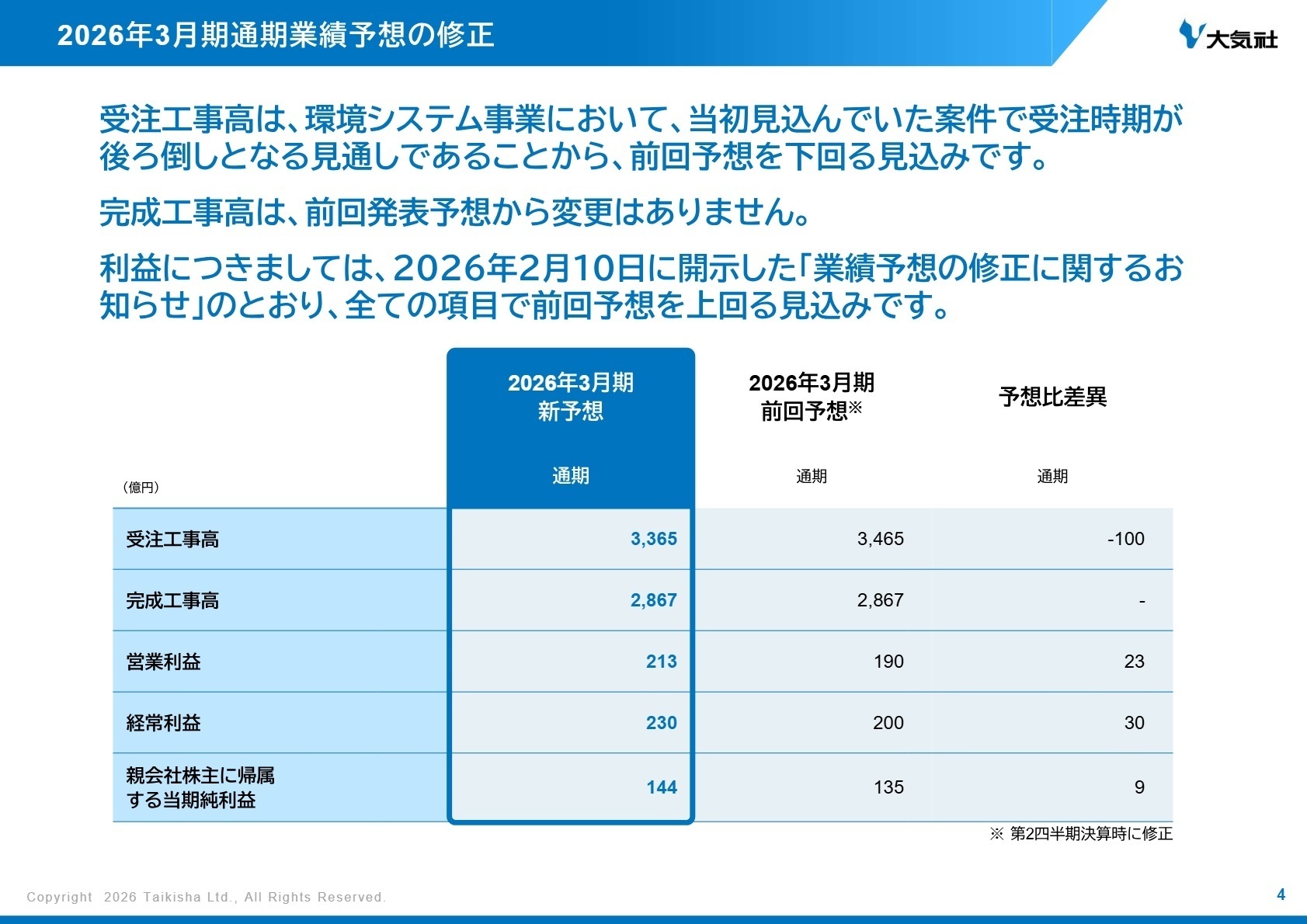 通期業績予想の修正
