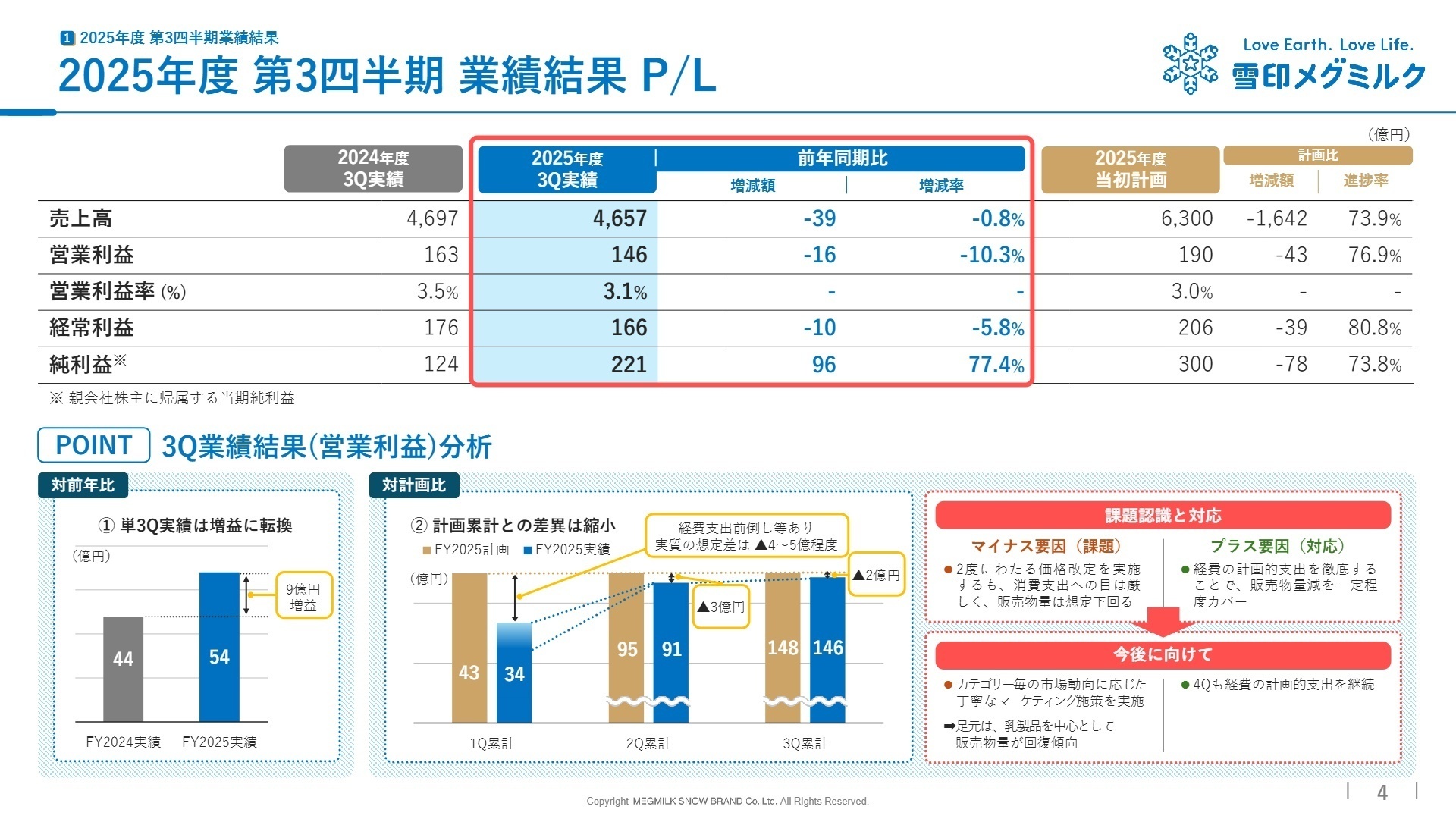 2025年度 第3四半期業績結果 P/L
