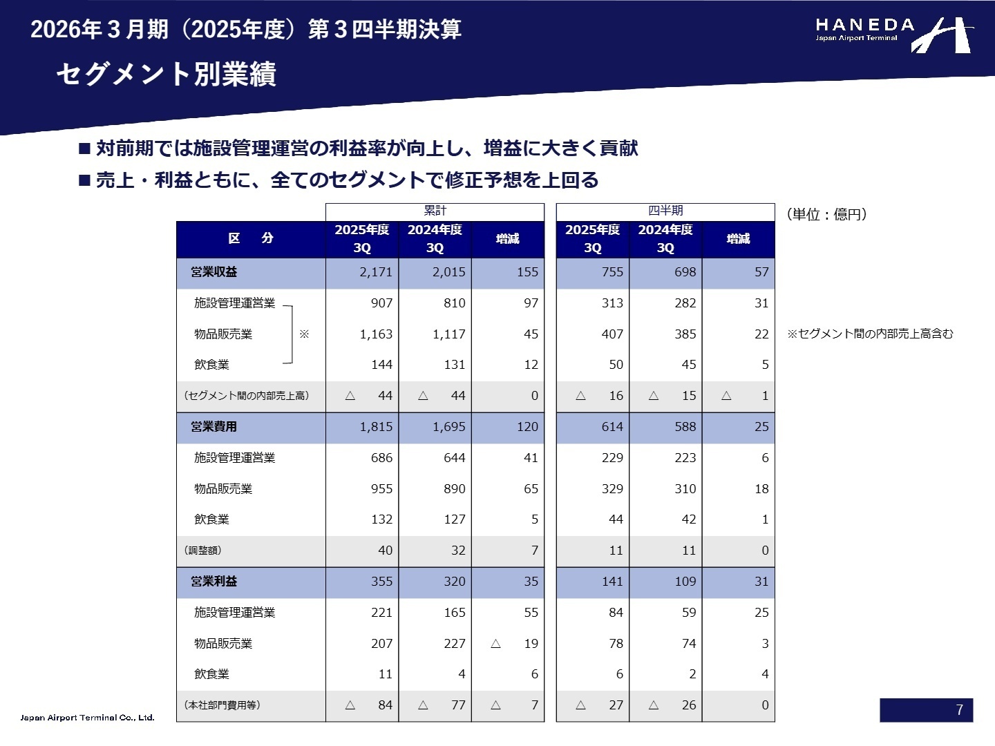 セグメント別業績