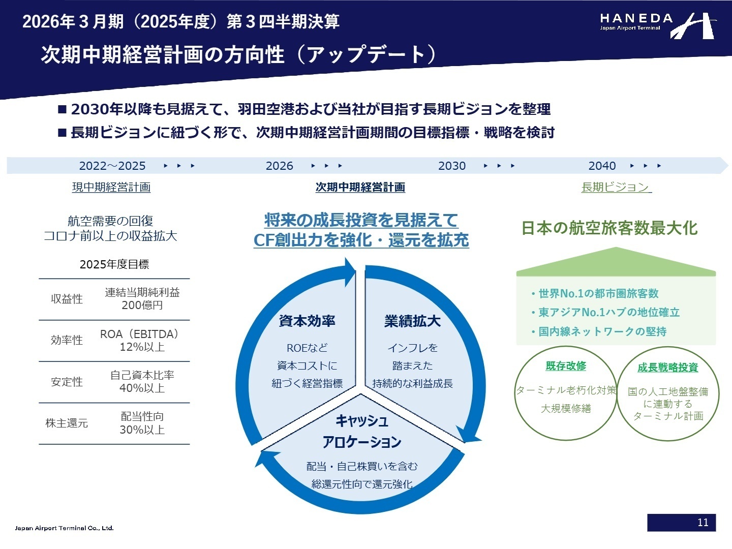 次期中期経営計画の方向性