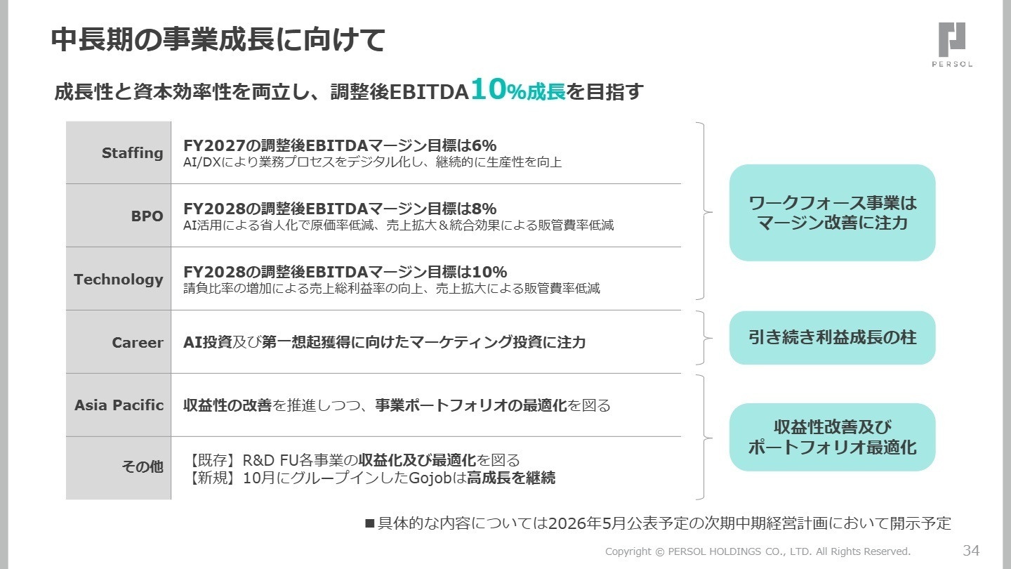 中長期の事業成長戦略