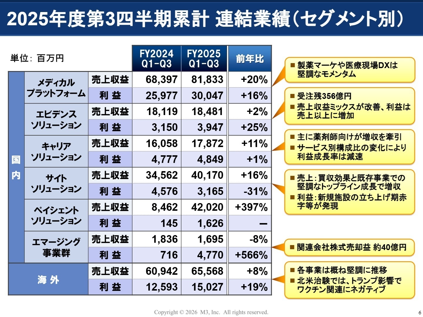 セグメント別実績