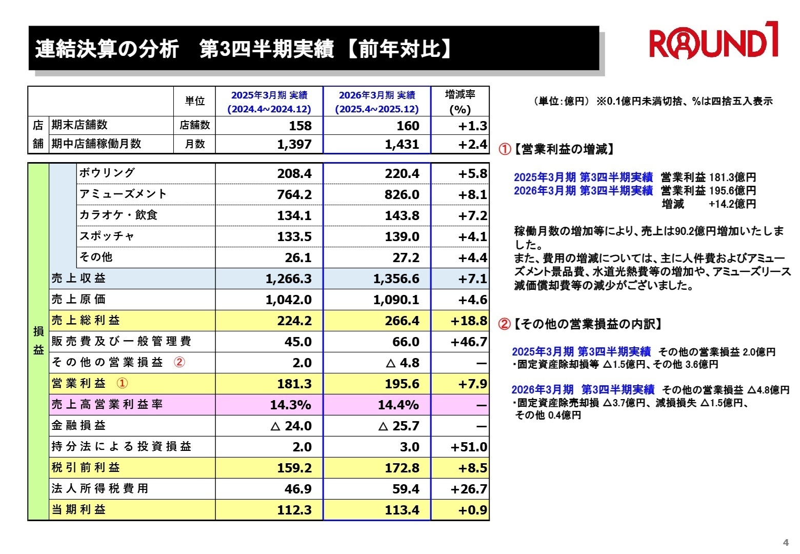 連結決算の実績分析