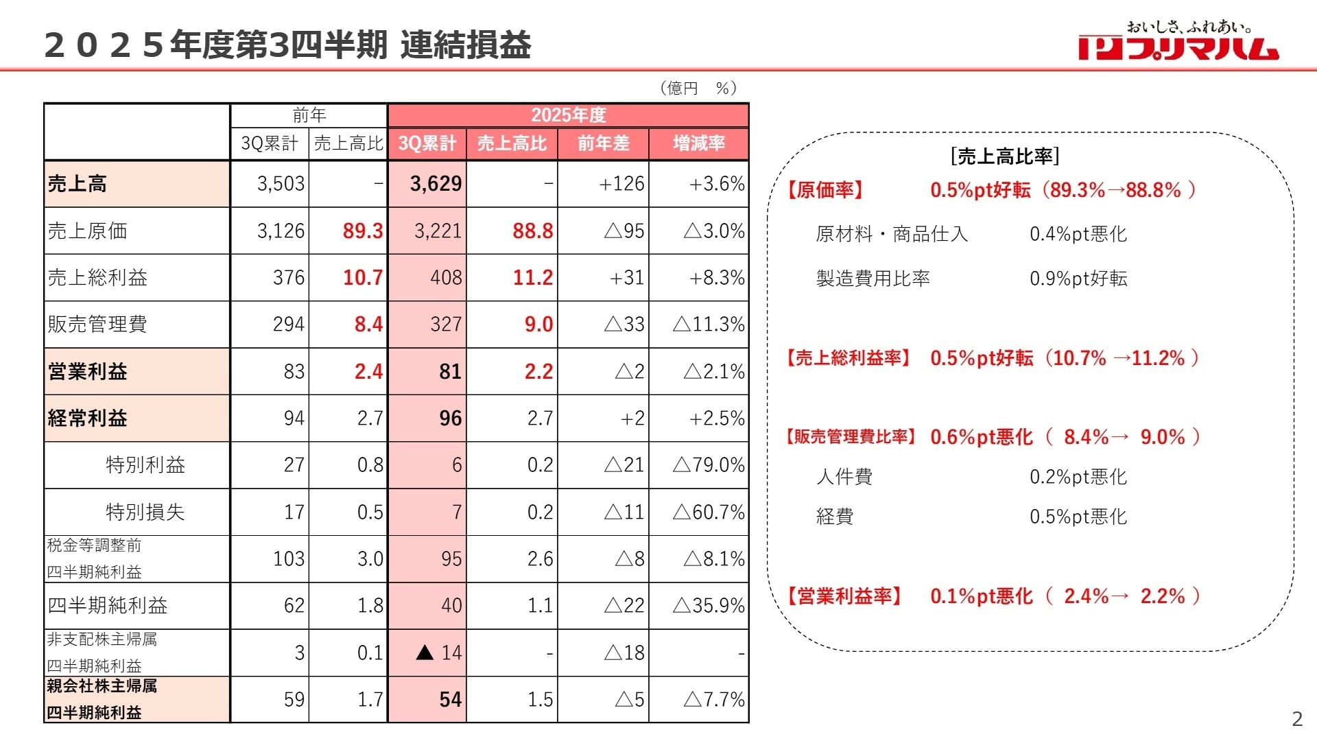 連結損益計算書