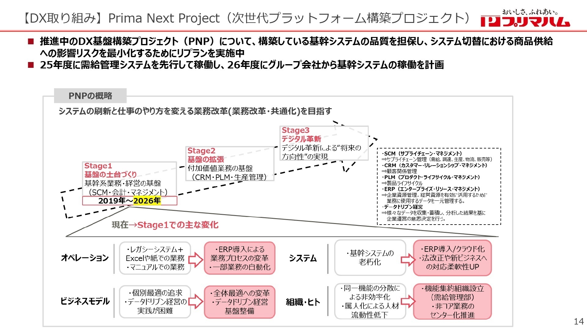 DX取り組み概要