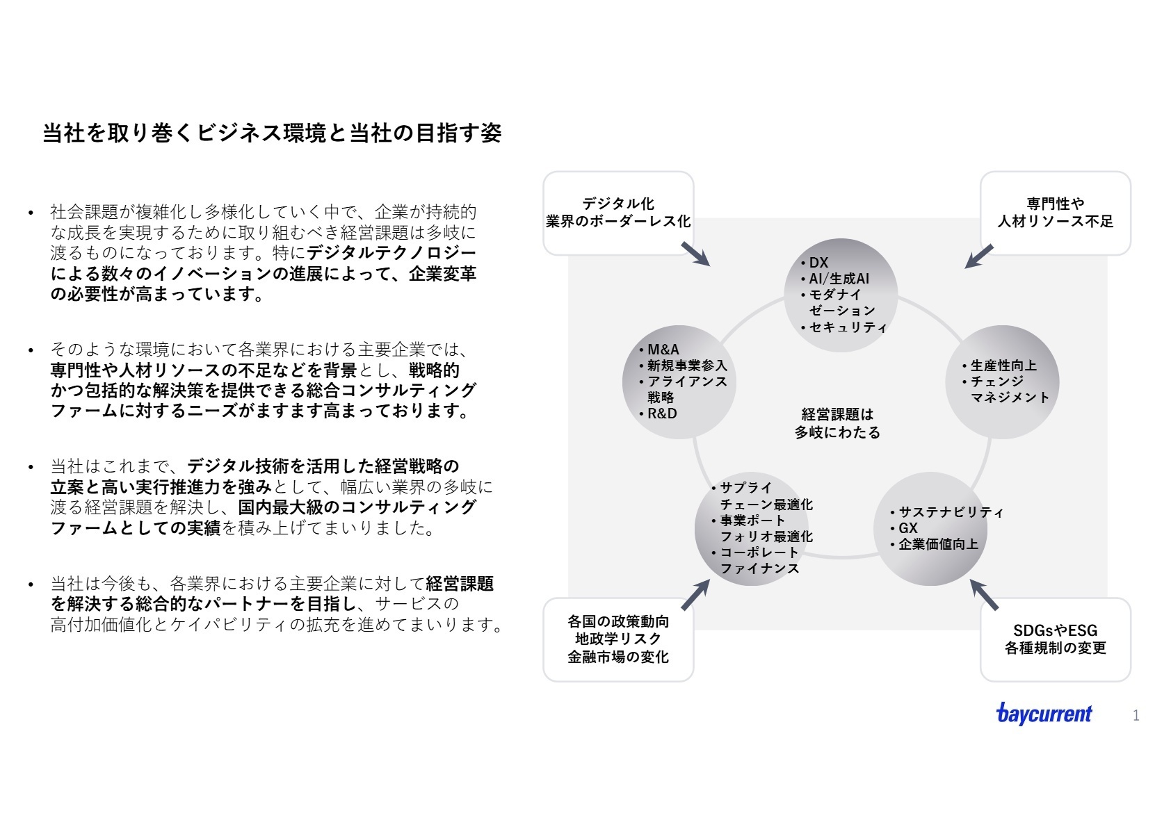 当社を取り巻くビジネス環境と当社の目指す姿