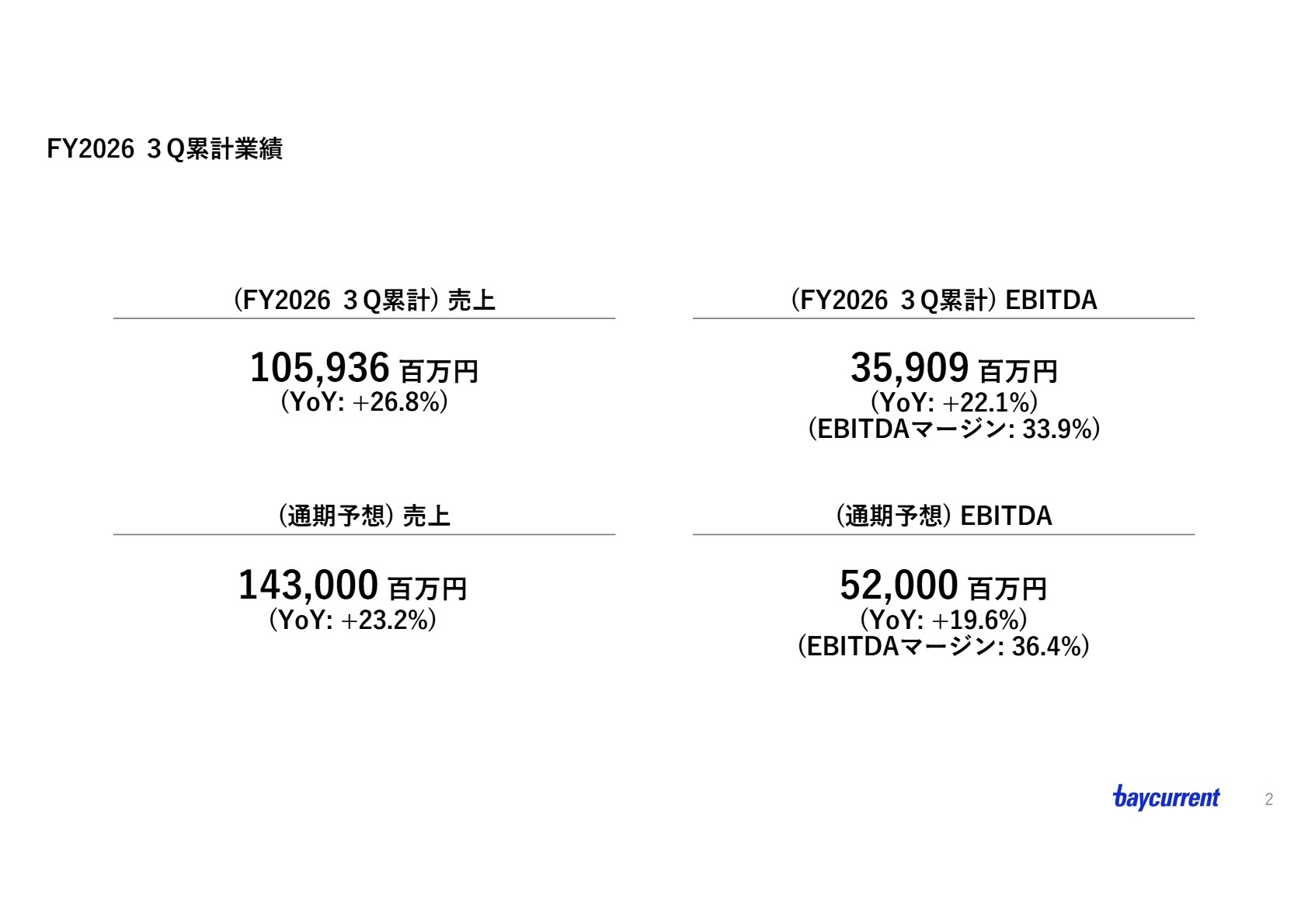 FY2026 3Q累計業績